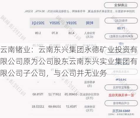 云南锗业：云南东兴集团永德矿业投资有限公司原为公司股东云南东兴实业集团有限公司子公司，与公司并无业务