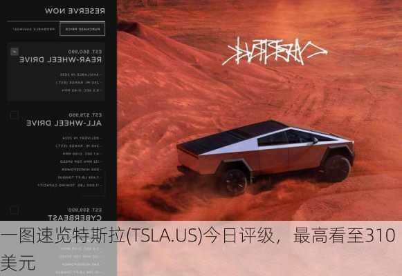 一图速览特斯拉(TSLA.US)今日评级，最高看至310美元