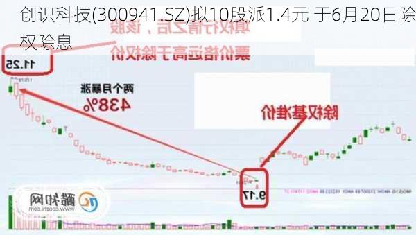 创识科技(300941.SZ)拟10股派1.4元 于6月20日除权除息