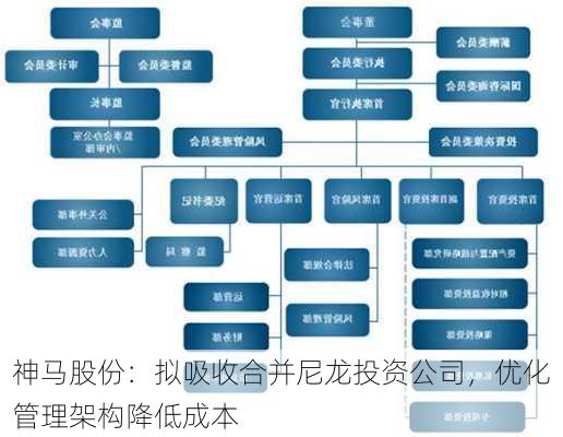 神马股份：拟吸收合并尼龙投资公司，优化管理架构降低成本