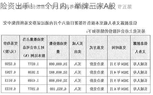 险资出手！一个月内，举牌三家A股