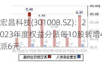 宏昌科技(301008.SZ)：2023年度权益分派每10股转增4股派6元