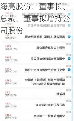 海亮股份：董事长、总裁、董事拟增持公司股份