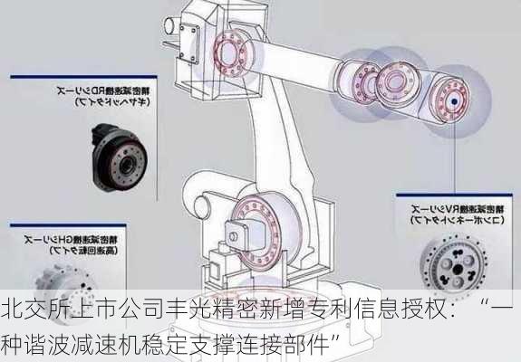 北交所上市公司丰光精密新增专利信息授权：“一种谐波减速机稳定支撑连接部件”