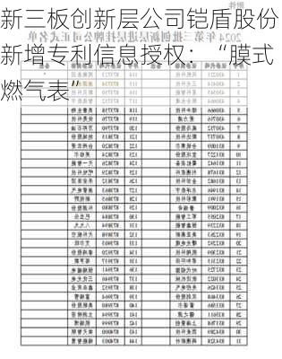 新三板创新层公司铠盾股份新增专利信息授权：“膜式燃气表”