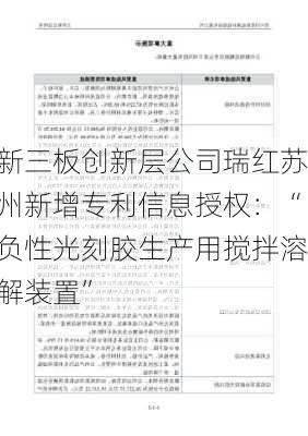 新三板创新层公司瑞红苏州新增专利信息授权：“负性光刻胶生产用搅拌溶解装置”