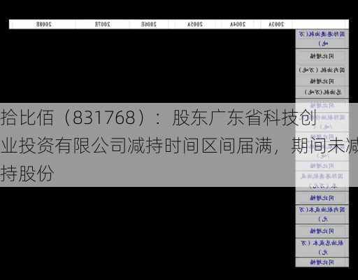 拾比佰（831768）：股东广东省科技创业投资有限公司减持时间区间届满，期间未减持股份