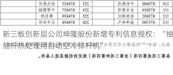 新三板创新层公司坤隆股份新增专利信息授权：“抽油杆热处理用自动空冷排杆机”