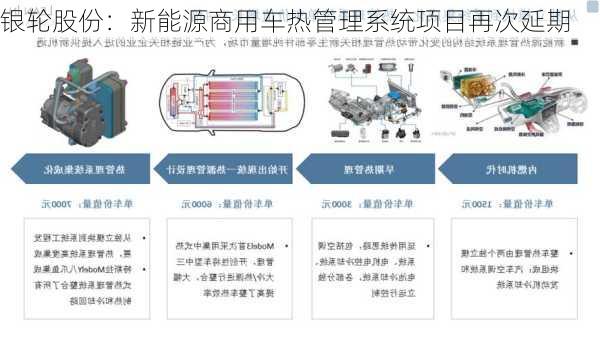 银轮股份：新能源商用车热管理系统项目再次延期