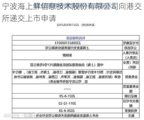 宁波海上鲜信息技术股份有限公司向港交所递交上市申请