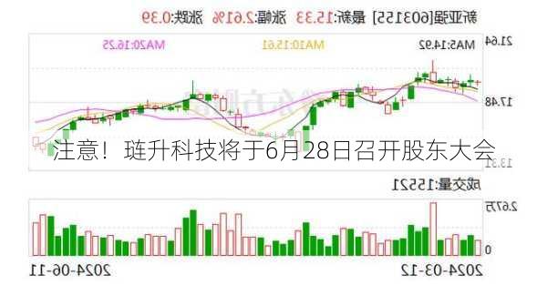 注意！琏升科技将于6月28日召开股东大会