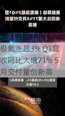 极氪涨超3% Q1营收同比大增71% 5月交付量创新高