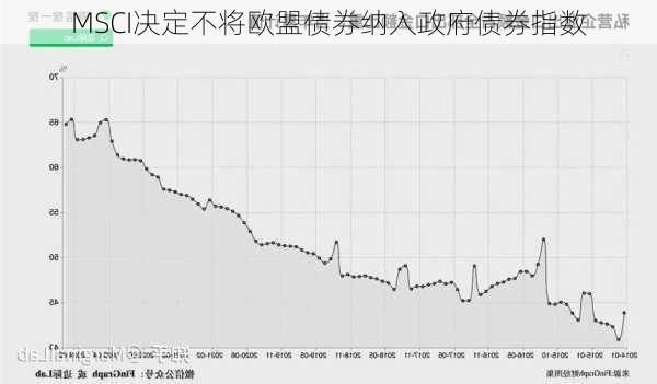 MSCI决定不将欧盟债券纳入政府债券指数