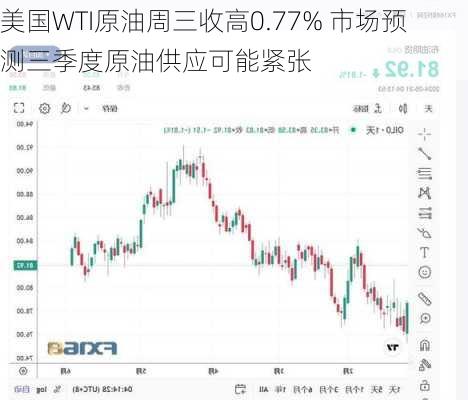 美国WTI原油周三收高0.77% 市场预测三季度原油供应可能紧张