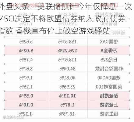 外盘头条：美联储预计今年仅降息一次 MSCI决定不将欧盟债券纳入政府债券指数 香橼宣布停止做空游戏驿站