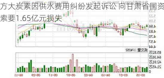 方大炭素因供水费用纠纷发起诉讼 向甘肃省国资委索要1.65亿元损失