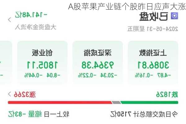 A股苹果产业链个股昨日应声大涨