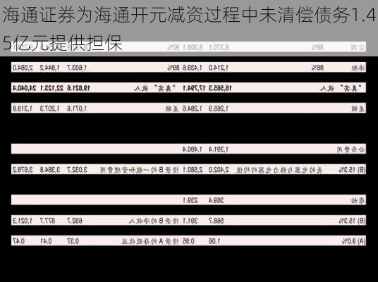 海通证券为海通开元减资过程中未清偿债务1.45亿元提供担保