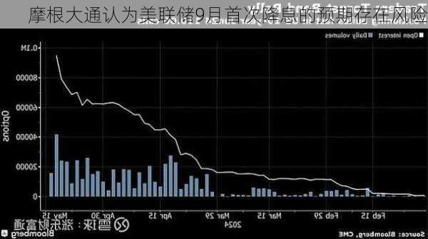 摩根大通认为美联储9月首次降息的预期存在风险