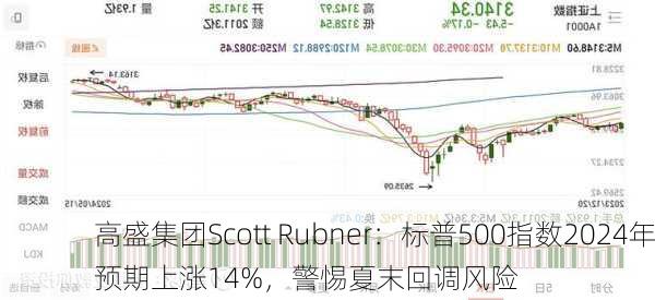 高盛集团Scott Rubner：标普500指数2024年预期上涨14%，警惕夏末回调风险