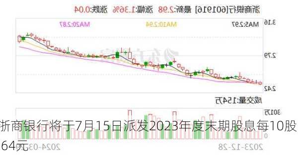 浙商银行将于7月15日派发2023年度末期股息每10股1.64元