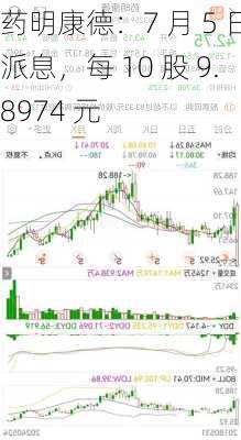 药明康德：7 月 5 日派息，每 10 股 9.8974 元