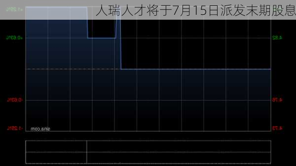 人瑞人才将于7月15日派发末期股息