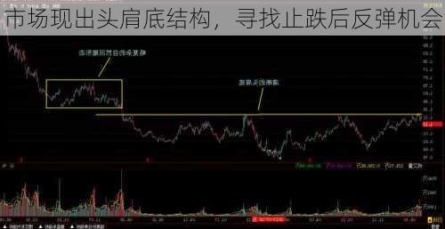 市场现出头肩底结构，寻找止跌后反弹机会