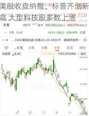 美股收盘纳指、标普齐创新高 大型科技股多数上涨