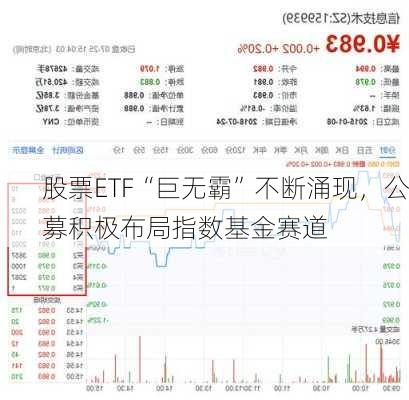 股票ETF“巨无霸”不断涌现，公募积极布局指数基金赛道