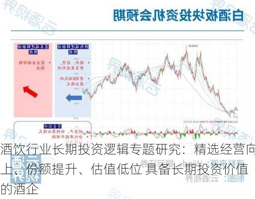 酒饮行业长期投资逻辑专题研究：精选经营向上、份额提升、估值低位 具备长期投资价值的酒企