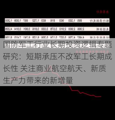 国防军工行业长期投资逻辑专题研究：短期承压不改军工长期成长性 关注商业航空航天、新质生产力带来的新增量