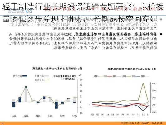 轻工制造行业长期投资逻辑专题研究：以价换量逻辑逐步兑现 扫地机中长期成长空间充足