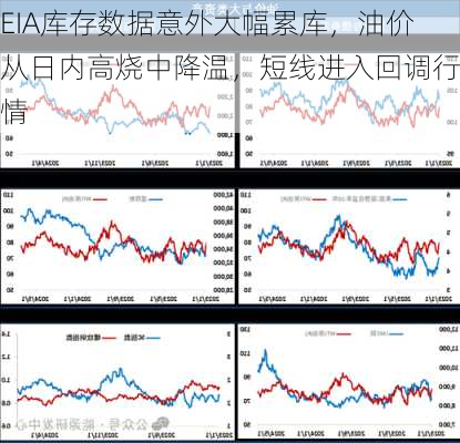 EIA库存数据意外大幅累库，油价从日内高烧中降温，短线进入回调行情