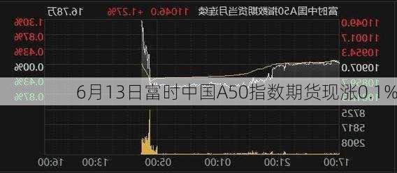 6月13日富时中国A50指数期货现涨0.1%