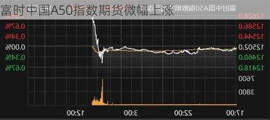 富时中国A50指数期货微幅上涨