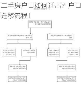 二手房户口如何迁出？户口迁移流程！