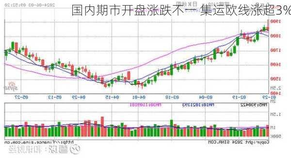 国内期市开盘涨跌不一 集运欧线涨超3%