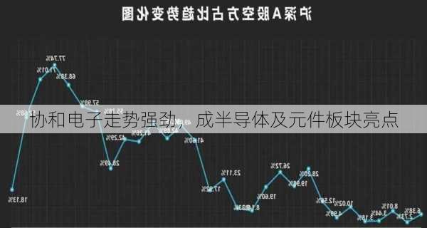 协和电子走势强劲，成半导体及元件板块亮点