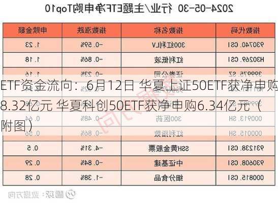 ETF资金流向：6月12日 华夏上证50ETF获净申购8.32亿元 华夏科创50ETF获净申购6.34亿元（附图）