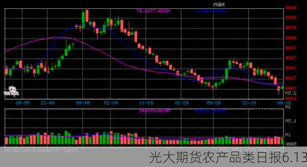 光大期货农产品类日报6.13