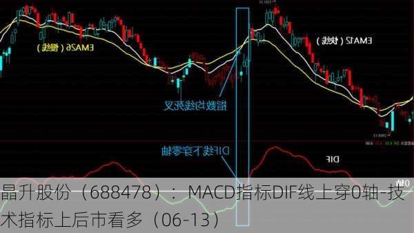 晶升股份（688478）：MACD指标DIF线上穿0轴-技术指标上后市看多（06-13）