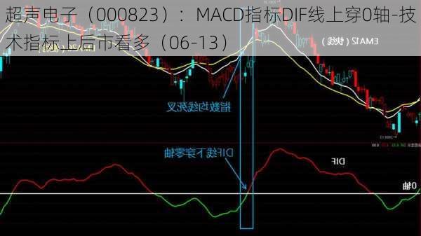 超声电子（000823）：MACD指标DIF线上穿0轴-技术指标上后市看多（06-13）