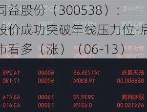 同益股份（300538）：股价成功突破年线压力位-后市看多（涨）（06-13）