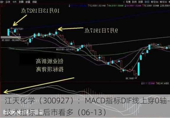 江天化学（300927）：MACD指标DIF线上穿0轴-技术指标上后市看多（06-13）