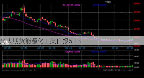 光大期货能源化工类日报6.13