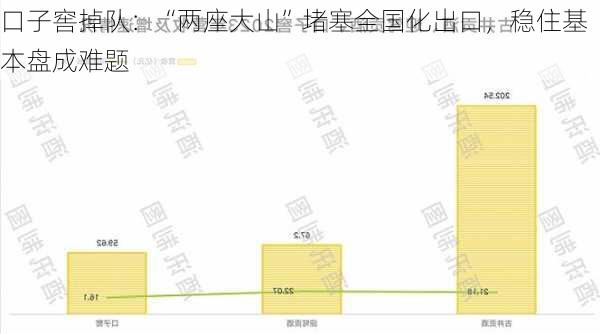 口子窖掉队：“两座大山”堵塞全国化出口，稳住基本盘成难题