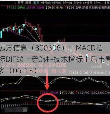 远方信息（300306）：MACD指标DIF线上穿0轴-技术指标上后市看多（06-13）