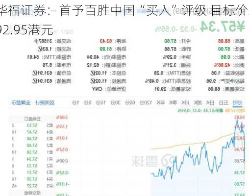 华福证券：首予百胜中国“买入”评级 目标价392.95港元