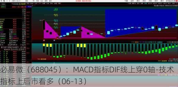 必易微（688045）：MACD指标DIF线上穿0轴-技术指标上后市看多（06-13）